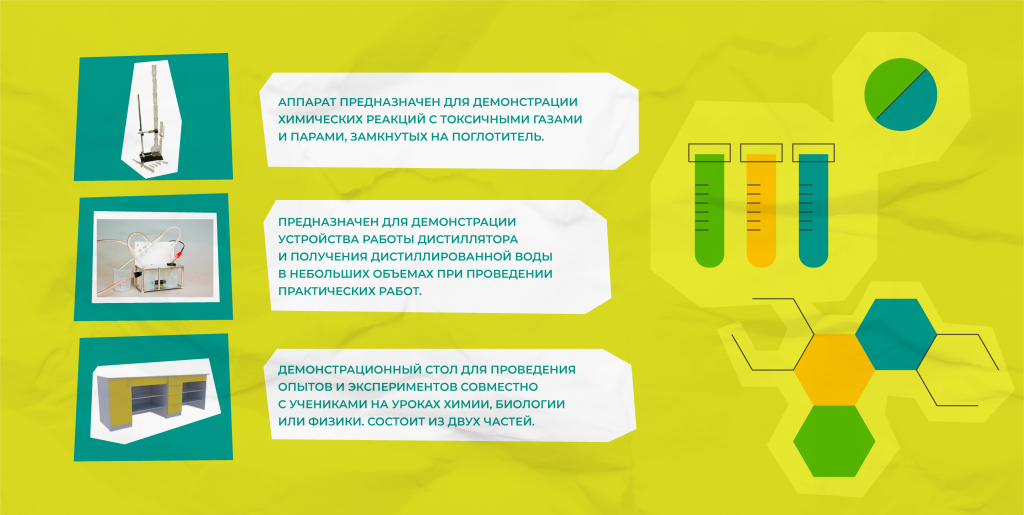 товары для кабинета химии, лабораторное оборудование в кабинет химии, приборы в кабинете химии, мебель в кабинете химии