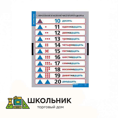 Таблицы демонстрационные «Устные приемы сложения и вычитания в пределах сотни»