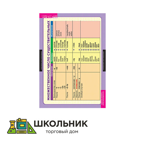 АНГЛИЙСКИЙ ЯЗЫК. Существительное. Местоимение. Наречие.